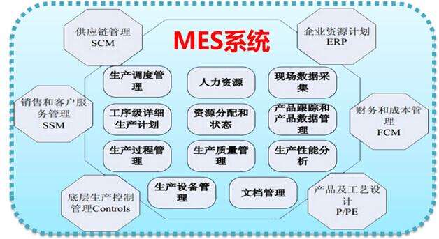 MES系�y是用于自�犹�理的操作系�y